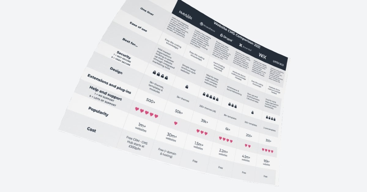 Top CMS Platform Comparison